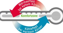 f.a.n. 4-Jahreszeiten Steppdecke KLIMA ACTIVE PLUS mit Cell Solution®